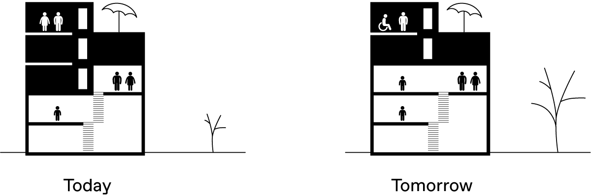 three generation house by BETA concept scheme growth over time Evert Klinkenberg Auguste Gus van Oppen