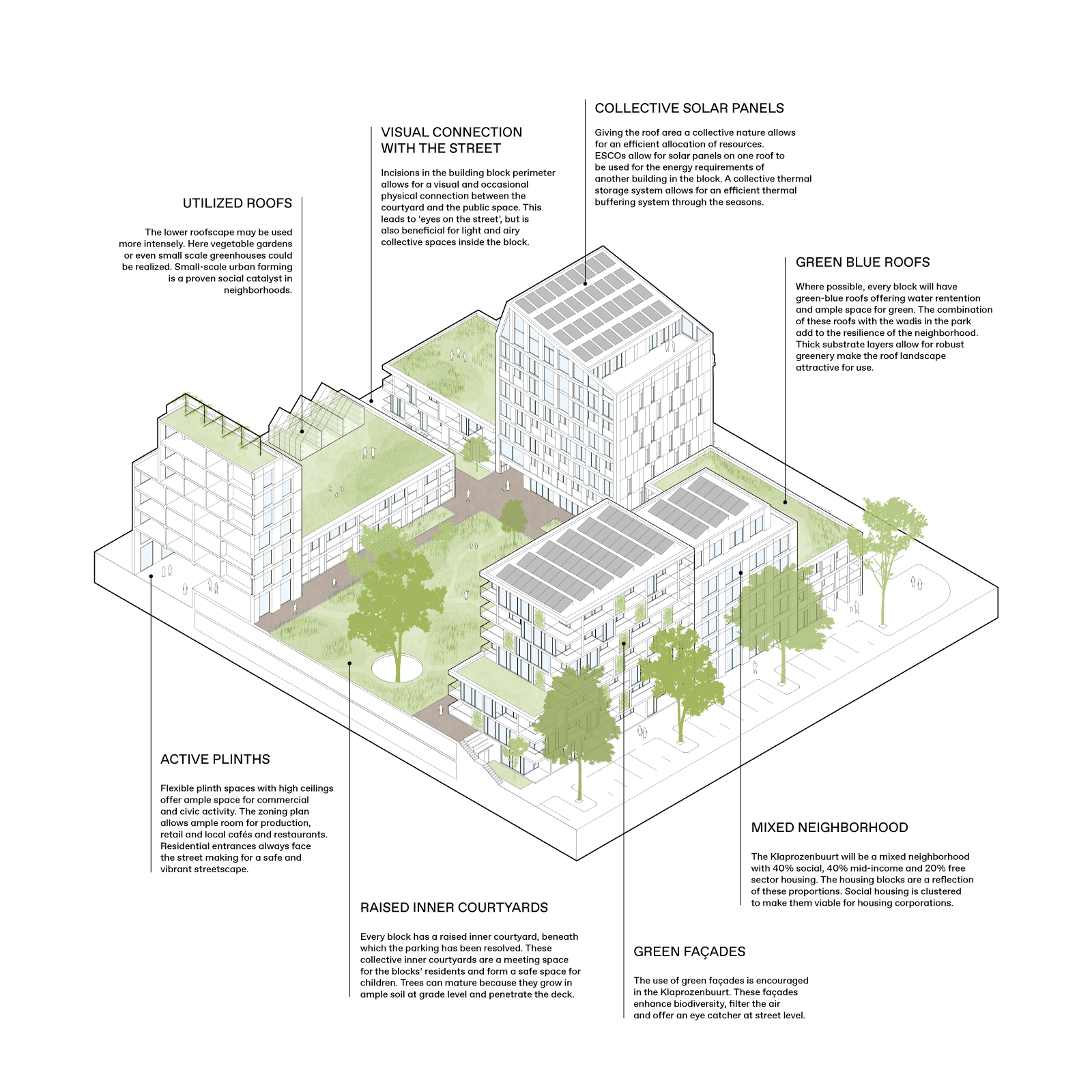 axonometric illustration of a housing block showing different components by Space&Matter